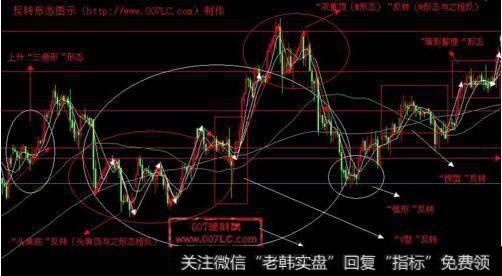 K线图的反转形态