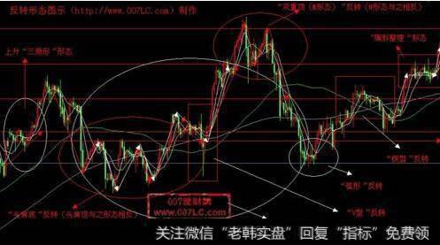 K线图的整理形态