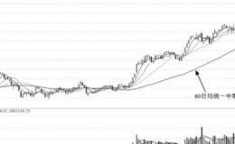 60日均线与大盘实战及买点