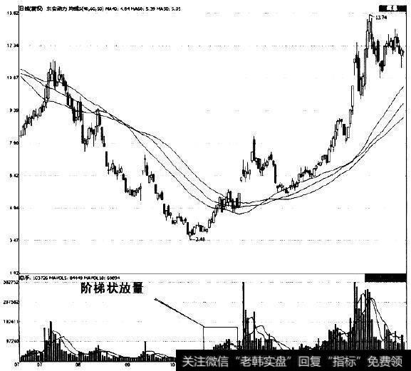 <a href='/zhongxianboduan/14393.html'>东安动力</a>（600176)在2008年8月～2009年3月的走势图