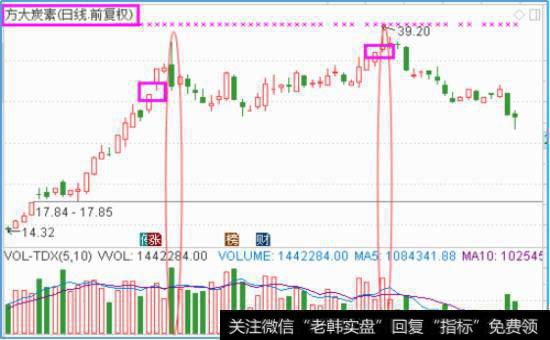 利率的升降走向进行预测