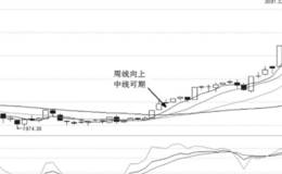 年线与周线大盘实战及买点