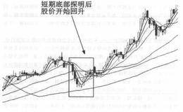 如何识别短期底部、中期底部与长期大底？