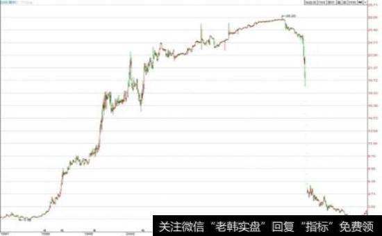 物价变动对股票价格的影响