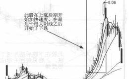 快速上涨与快速下跌时如何操作？