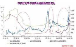 掌握行业分析方法