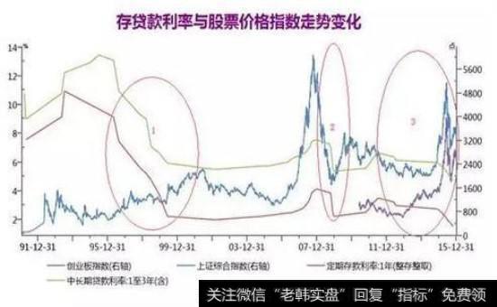 掌握行业分析方法