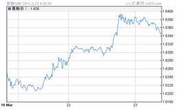 导致盘整市向上突破的情况及盘整市向下突破的原因分析
