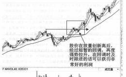 创新高的股票的操作技巧是什么？