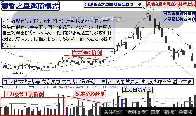 黄昏之星逃顶模式图