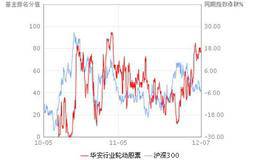 深入了解企业状况