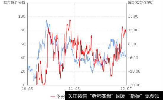 深入了解企业状况