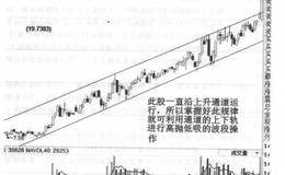 上升通道和下降通道中的股票如何做波段？