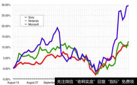 深度分析企业状况