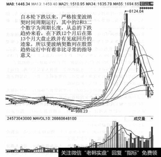 K线走势图