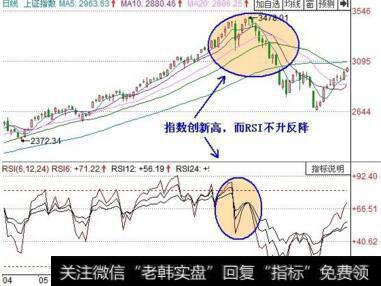 通过<a href='/scdx/290185.html'>看盘</a>判断市场强弱