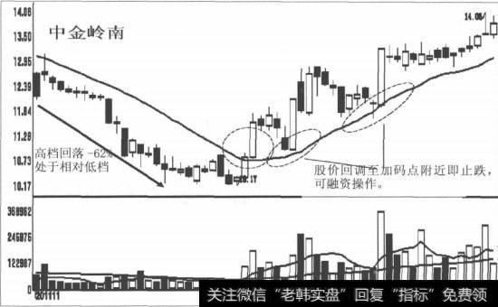 中金岭南实例