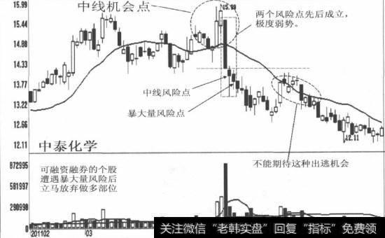 中泰化学