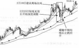 短线被套时如何解套？