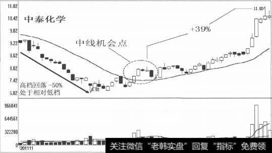 中泰化学