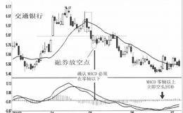 融券交易风险和适合融券交易的时机分别是什么？