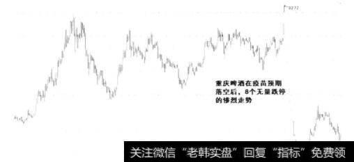 重庆啤酒销量无限下跌图