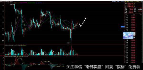 技术面优先